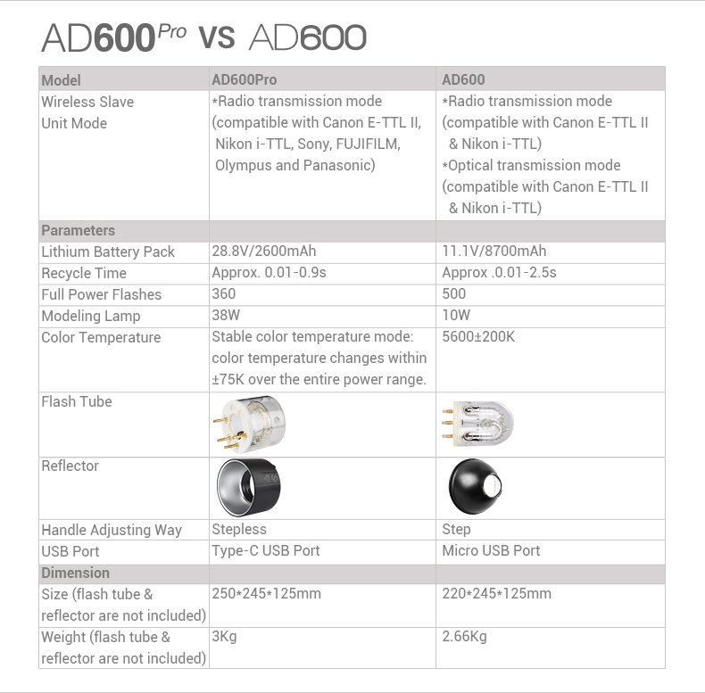 Godox Ad600 Pro TTL Malaysia